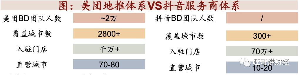 美团和抖音流量竞争,抖音和美团的底层逻辑