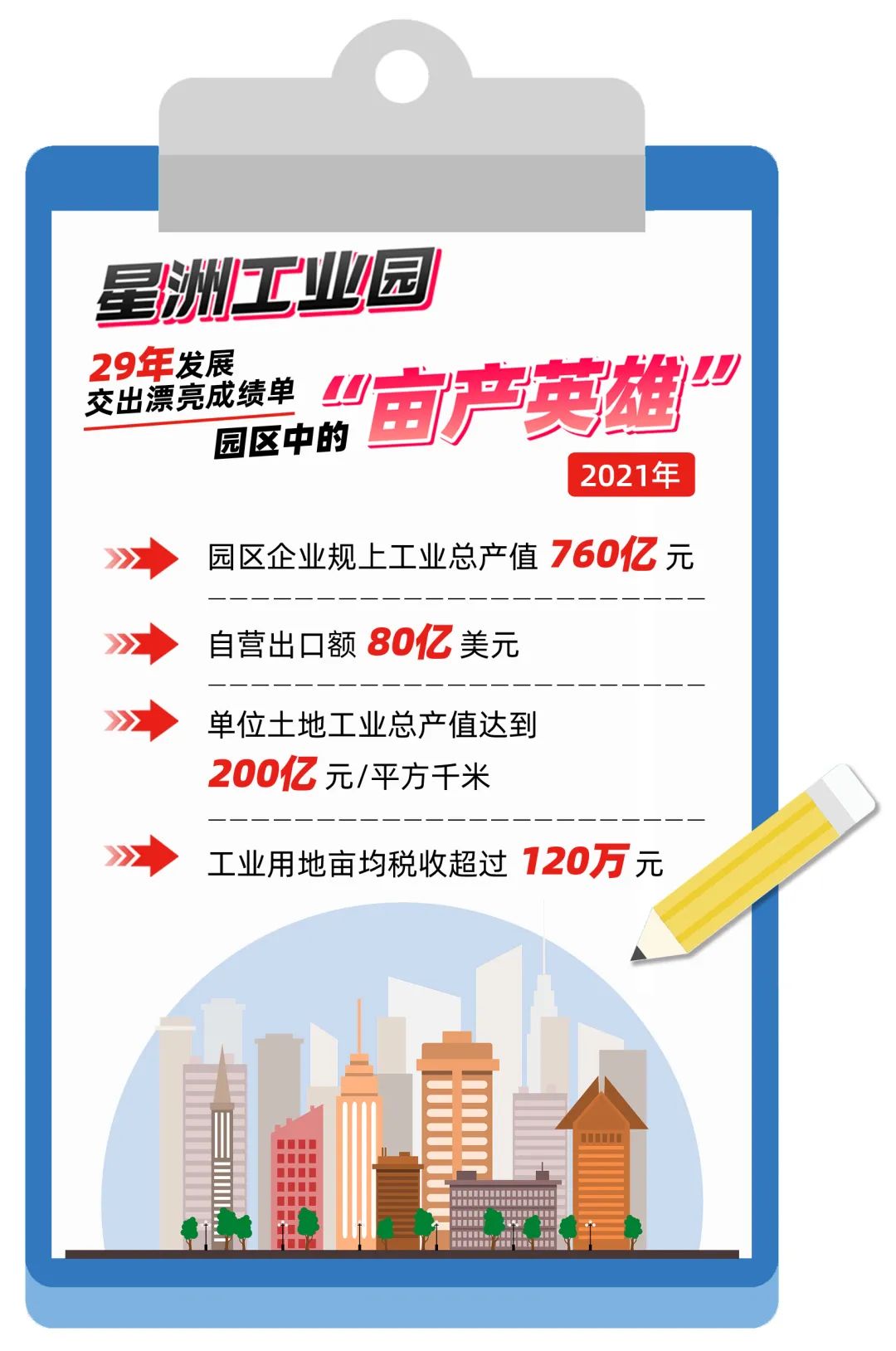 高新区共成长,与高新区共成长