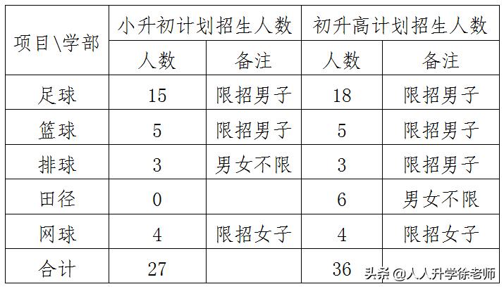 昆明2023初中招生人数,昆明中考自主招生预报名