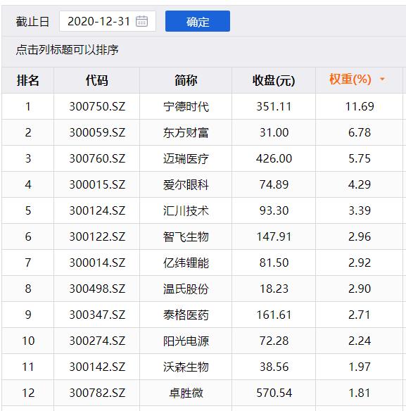 如何购买好未来股票,中国未来最具投资潜力的10只股票