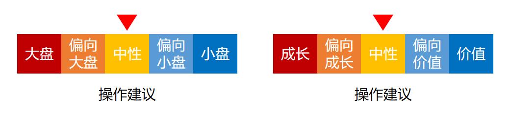 好买温度计|牛市的基础出现了（2023.9.02）