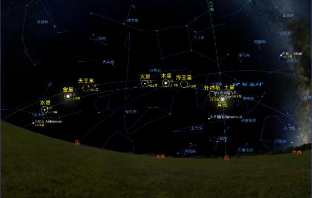 七星连珠天象罕见上演代表什么,七星连珠天象凌晨几点出现