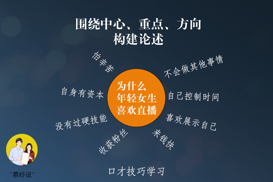 如何提高表达能力出口成章,如何组织语言表达能力