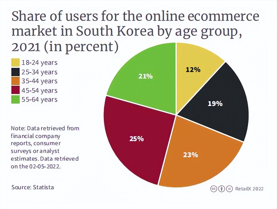 韩国电商市场状况,韩国跨境电商未来发展