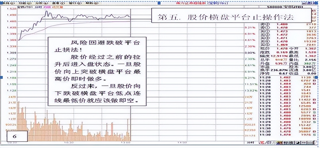 炒股20年从不割肉坚持持股反复做t,炒股20年只做波段5年来战无胜