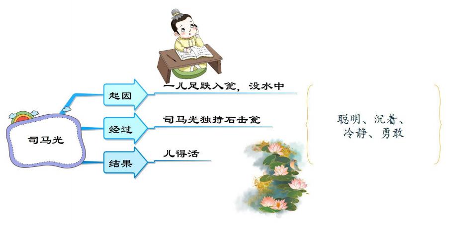 部编版三年级上语文整册思维导图,familytree思维导图三年级
