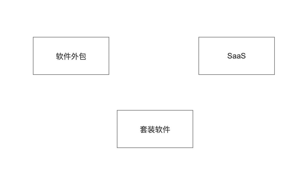 常州外包软件报价,软件外包项目报价