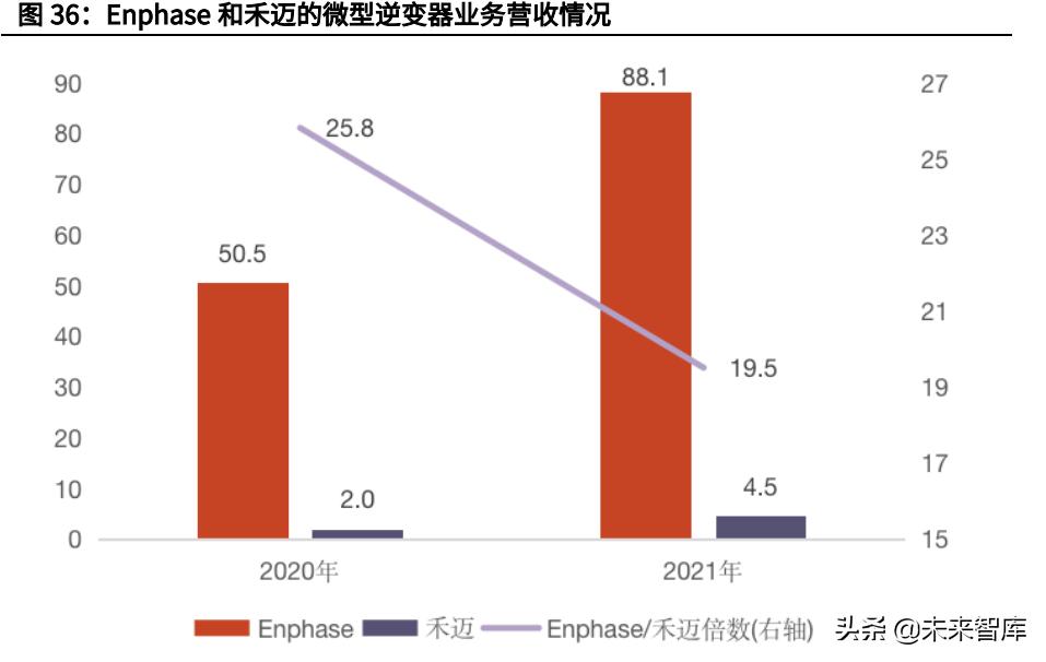 2020光伏逆变器行业发展,光伏逆变器2023展望