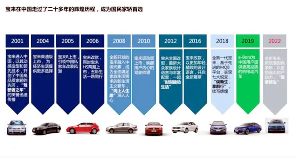 新款宝来顶配测评,全新宝来2022款油耗怎么样