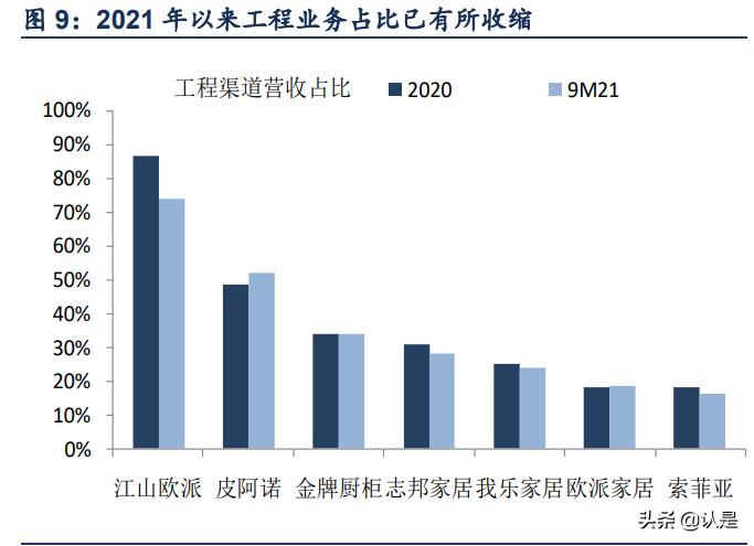 定制家具索菲亚和维意,索菲亚家居定制成长历程