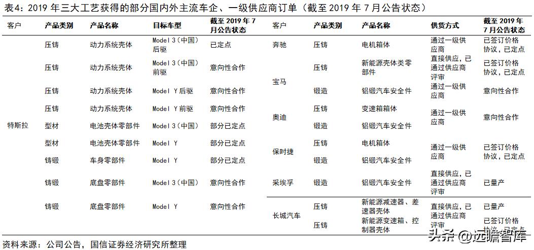 旭升集团的新能源,旭升扩大产能