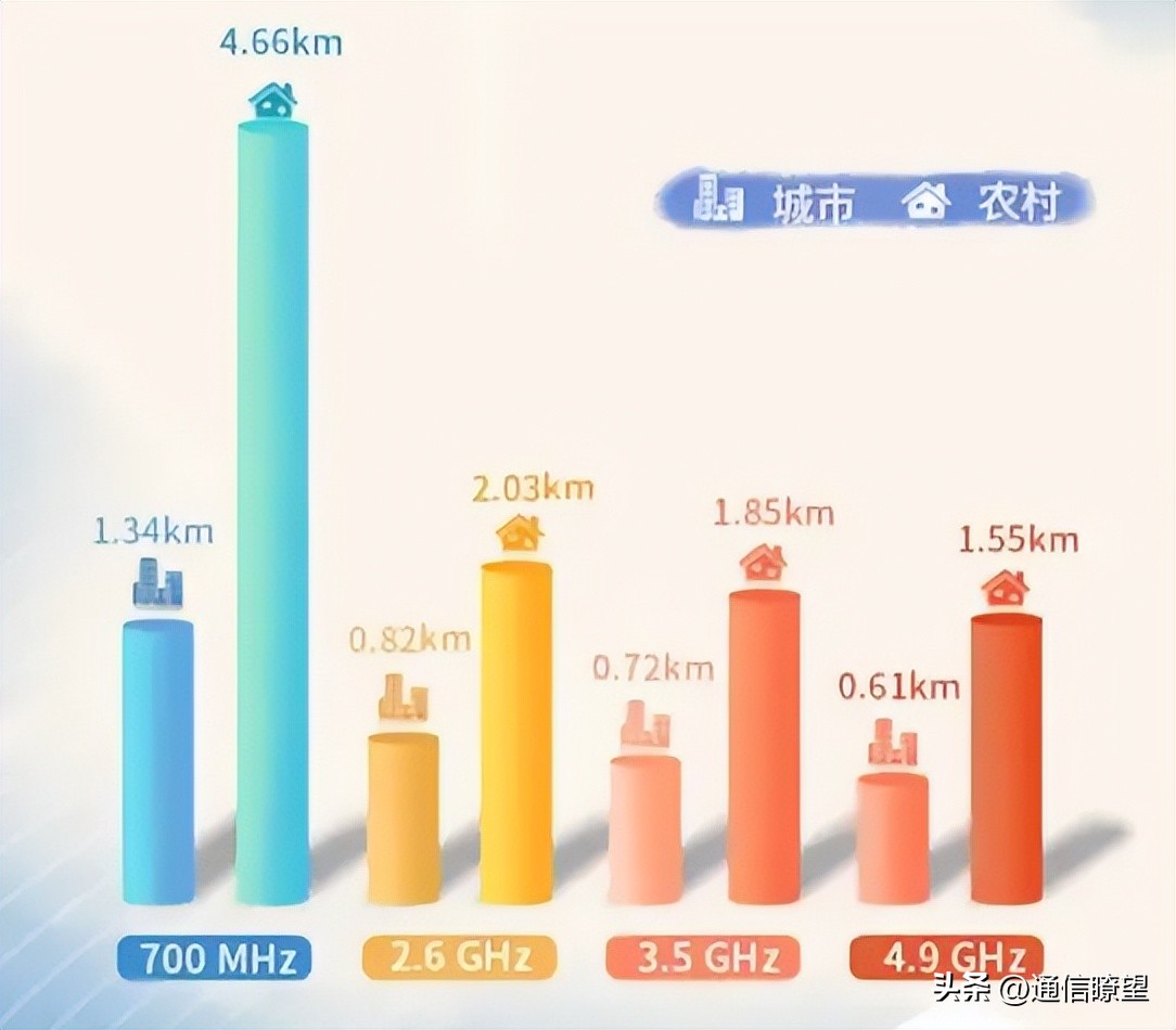 中国广电5g192号段办理,192号段可以用5g吗