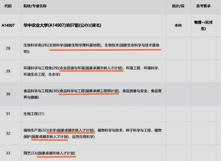 参加卓越拔尖人才计划的高校,广东工业大学拔尖计划和卓越计划