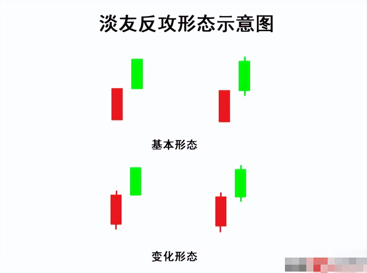 k线组合图经典图解,k线图组合全套图解