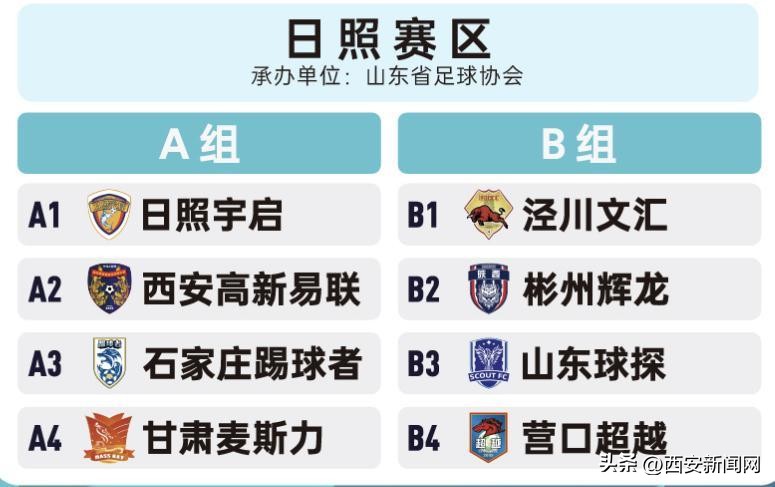 2022年中冠联赛分组,2023中冠大区赛小组赛
