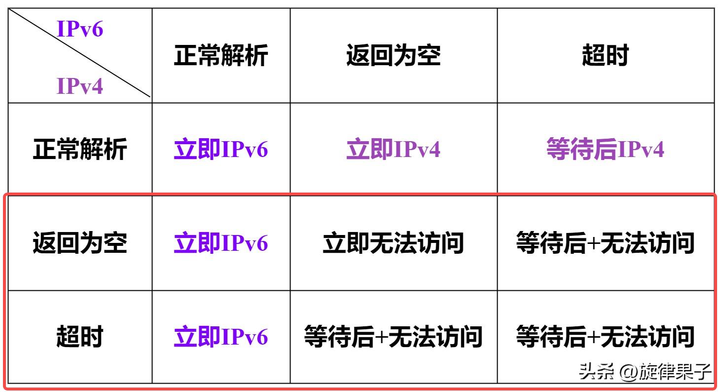 为什么ipv6导致有些网站打不开,为什么关闭ipv6上不了网了