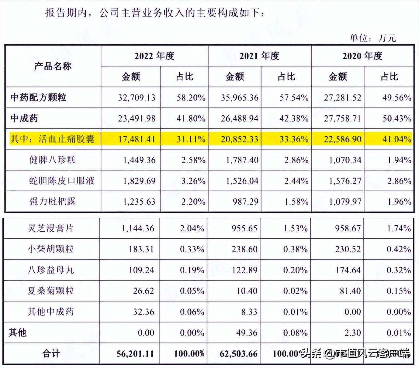 琛屼笟鍓ч渿,鍖荤枟琛屼笟宸ㄥ彉鍗冲皢鏉ヨ