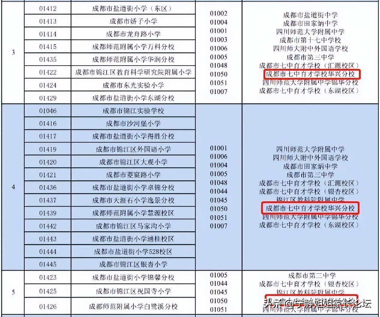 成都锦江区教育资源排名,锦江区教育资源片区排行榜