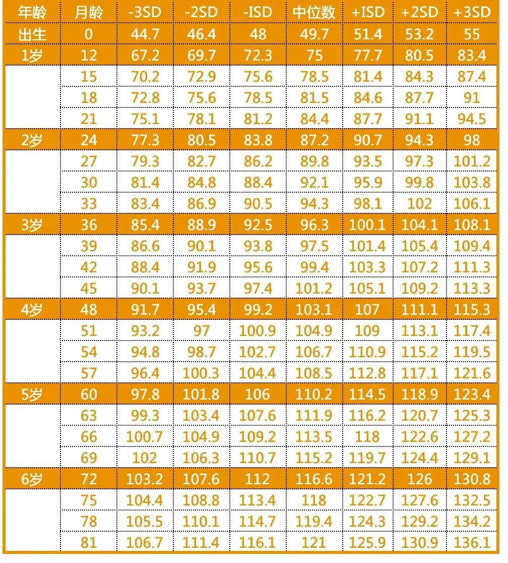 男宝身高体重标准表2022年,2岁宝宝身高体重标准表2022年