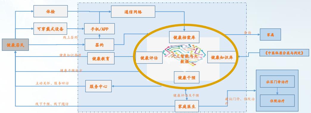 智慧医疗产业链分析,智慧医疗的探索与研究报告