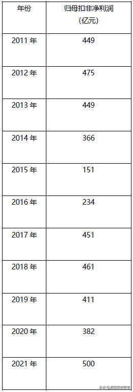 中国神华a股最新估值,中国神华合理估值