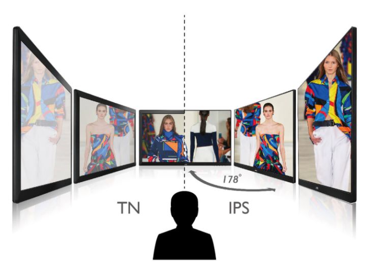 显示器hva和ips面板哪个好,显示器24寸240hzips面板推荐
