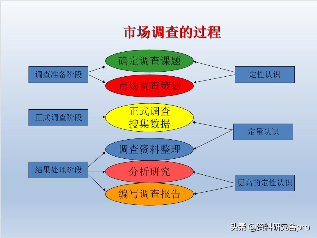 如何做市场价格调研方案,怎样做市场调研和市场分析