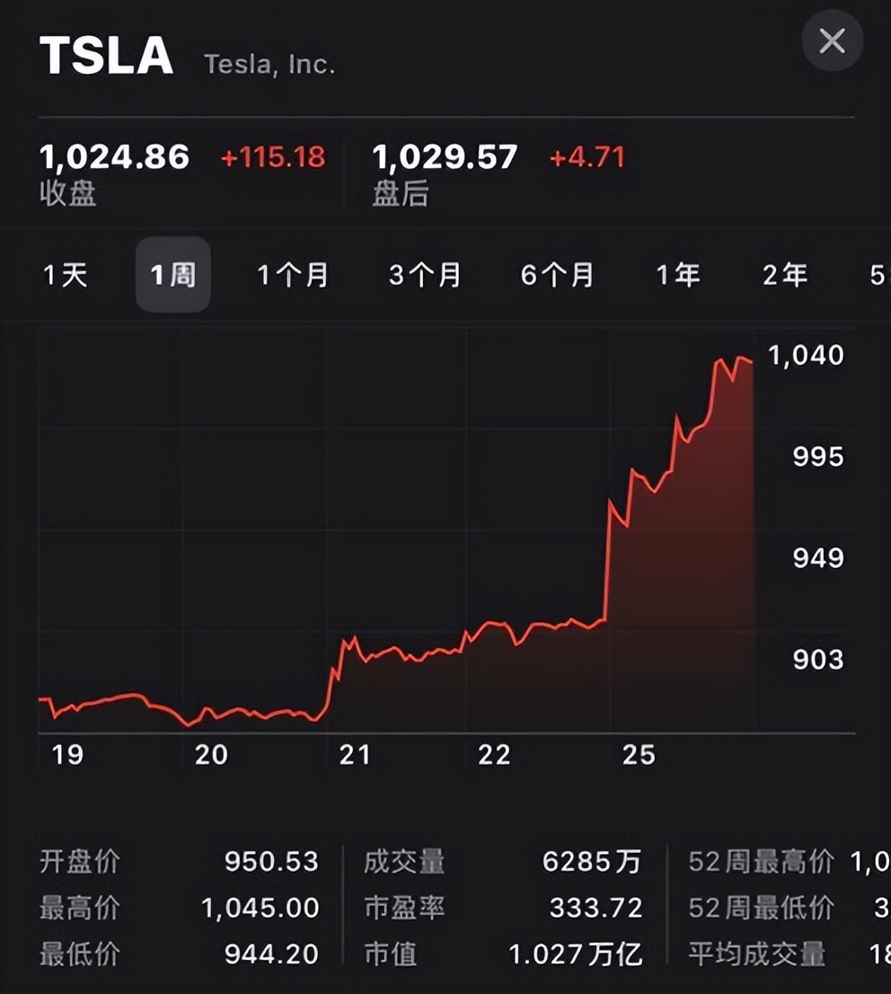 卖房借债、全民*哈梭**，所有人都在“赌”，韩国为何沦为投机天堂？