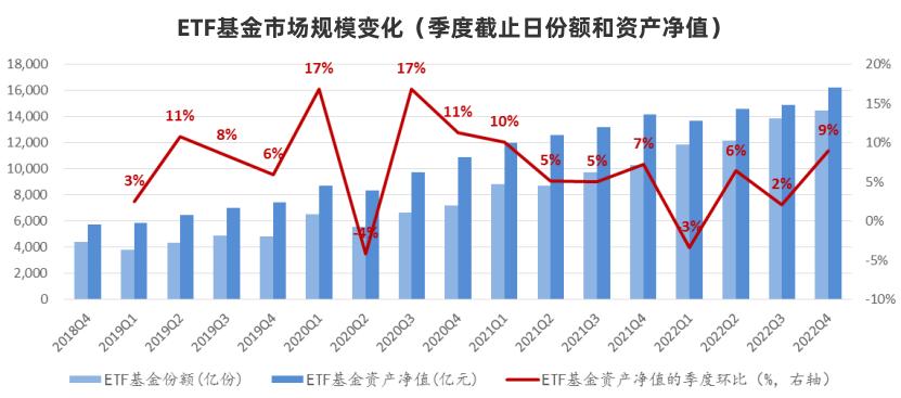 重切公募蛋糕，基金代销的江湖变局