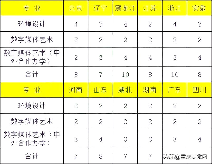 哈尔滨工业大学美术类院校,美术生可以报考哪些哈尔滨大学