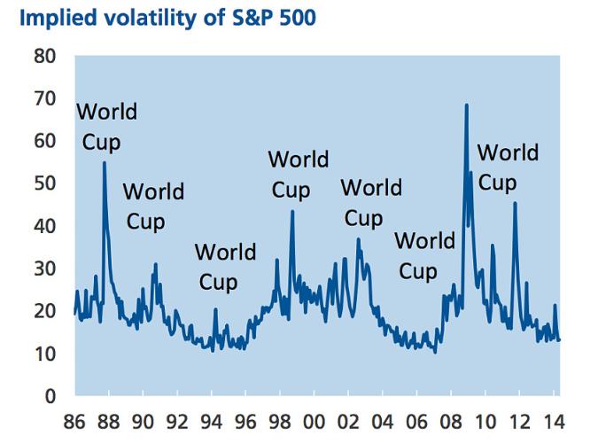 股市世界杯魔咒,股市里的世界杯魔咒是什么