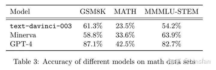 通用人工智能gpt3,人工智能gpt-4发布