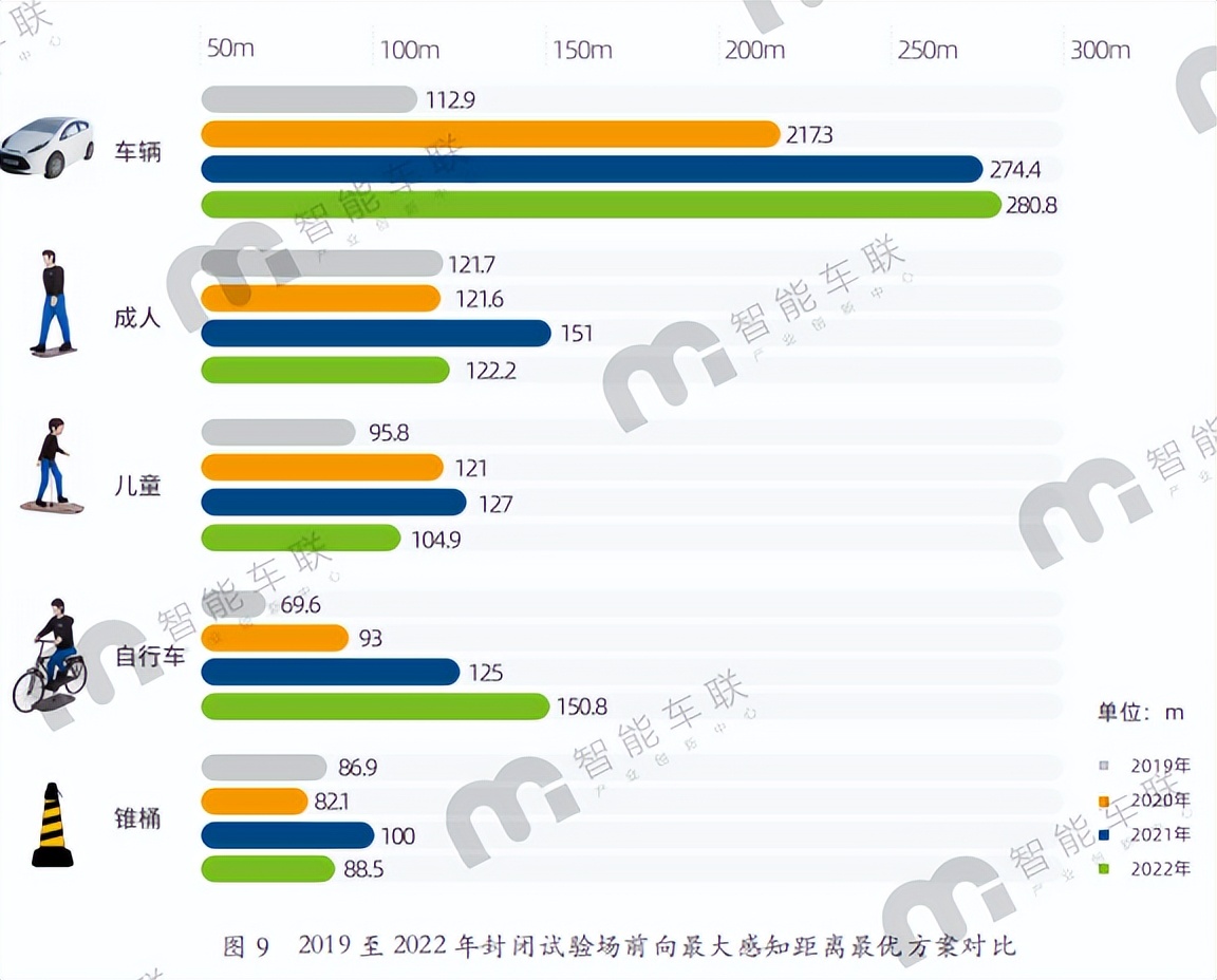 北京发布自动驾驶测试道路,北京自动驾驶测试里程
