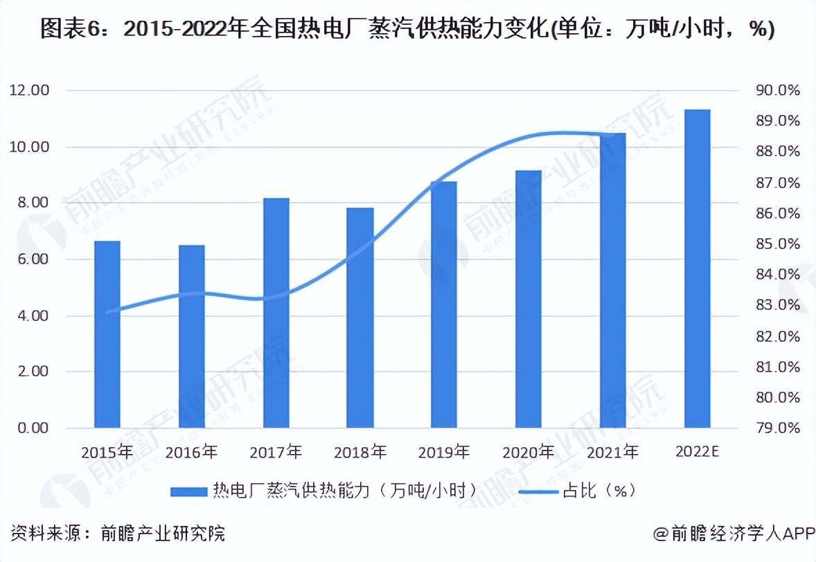 热电联产2023,2023年热电联产项目汇总