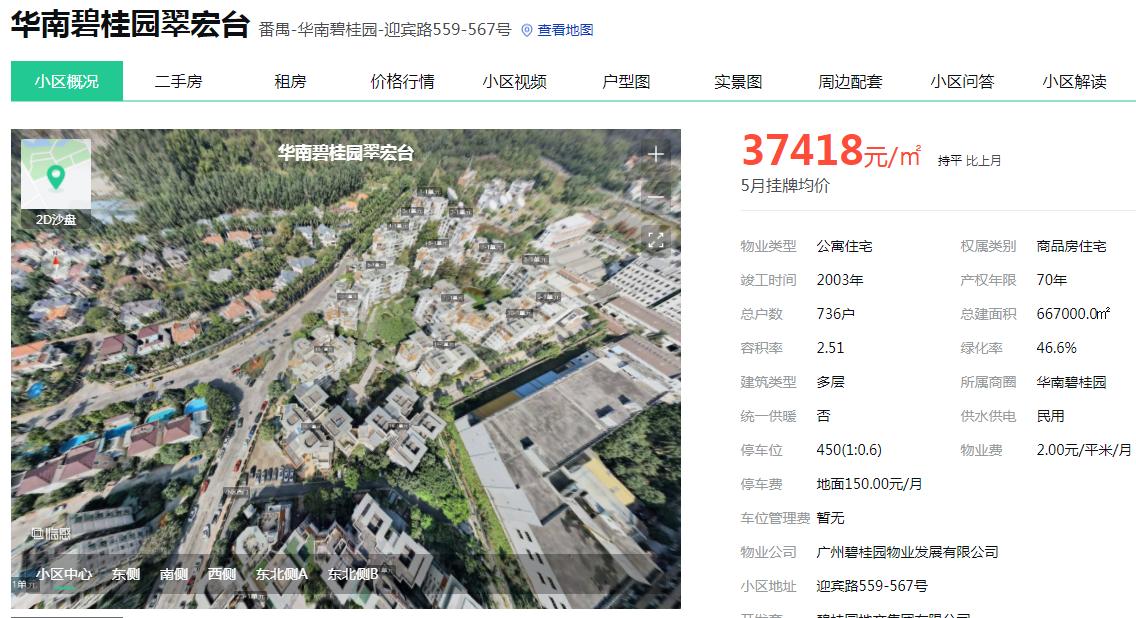 那些年我们错过的机会,那些年我们一起错过的房子厦门