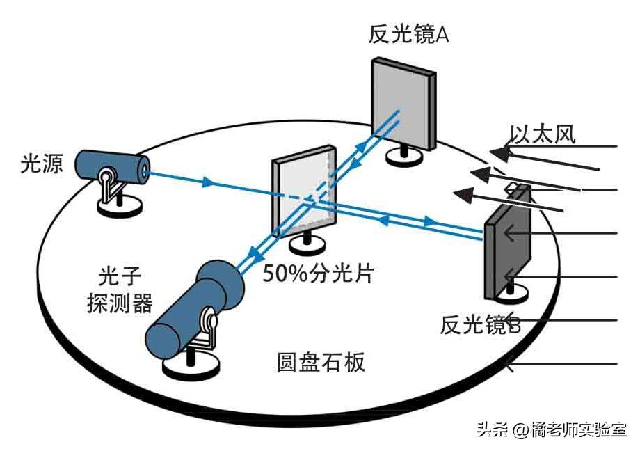 以太在现实中是什么,以太到底有什么用