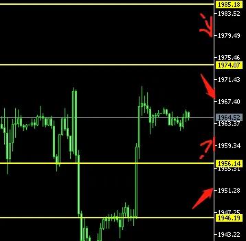 现货黄金大涨约60美元今日金价,金价大涨至1593美元盎司