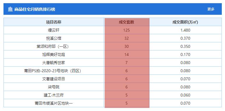 莆田人消费怎样,莆田人真的很精明吗