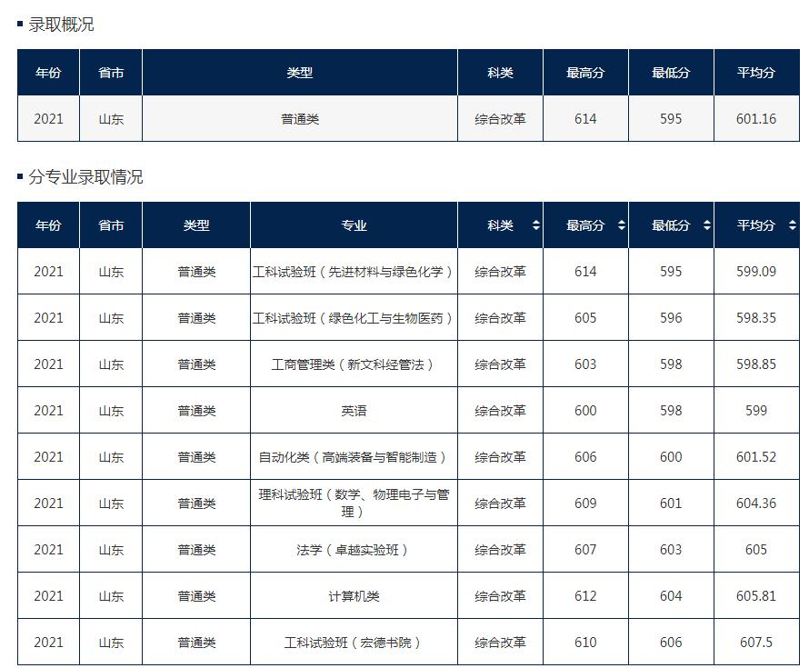 北京化工大学校区专业分布,北京化工大学所有学院