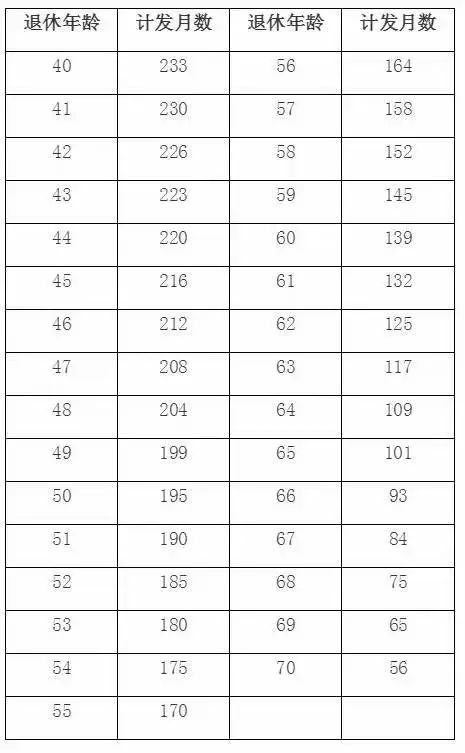 22年企退养老金调整方案公布了吗,企退过渡性养老金如何计算和补发