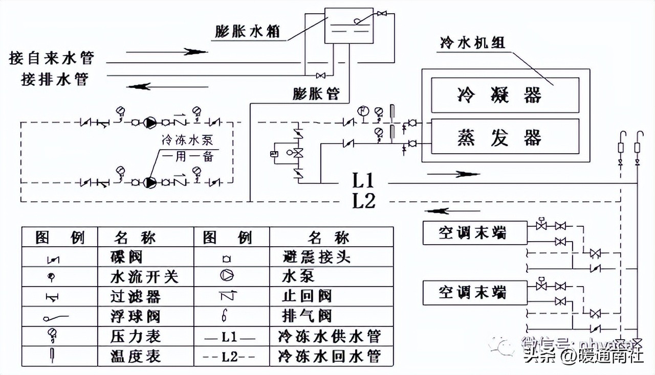 水冷中央空调内机水阀门怎么接线,中央空调水系统阀门配件厂家直销