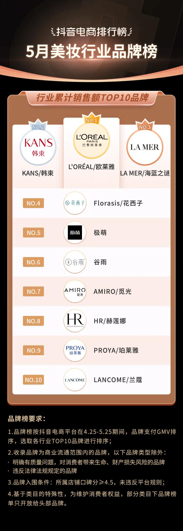 抖音电商都有哪些品类,抖音电商如何选好品类呢