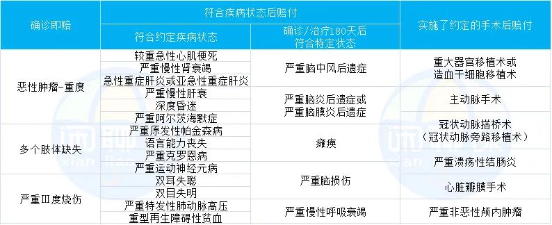 保险四大金刚测评,保险四大金刚