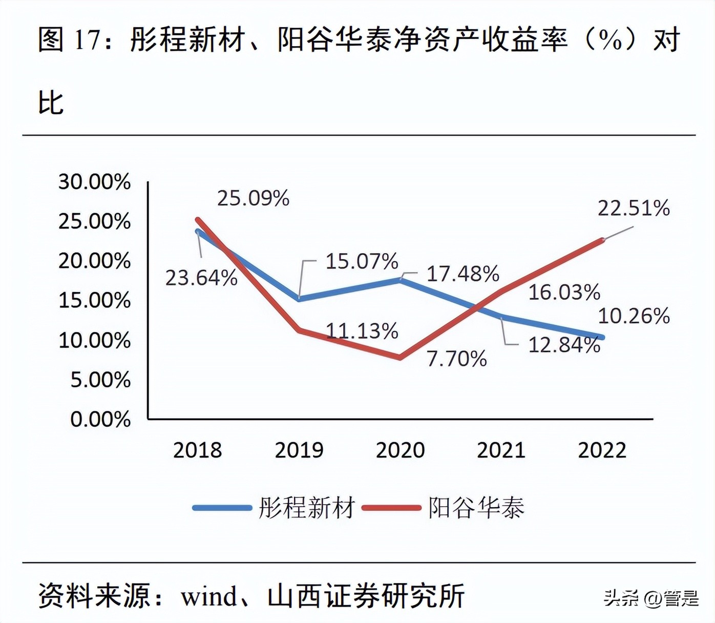 彤程新材光刻胶多少纳米,彤程新材有高端光刻胶吗