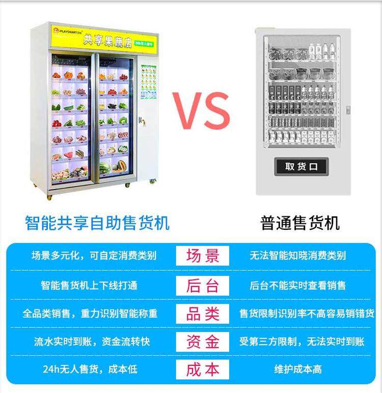小区无人售货机如何盈利,开成人无人自助售货机投入多少钱