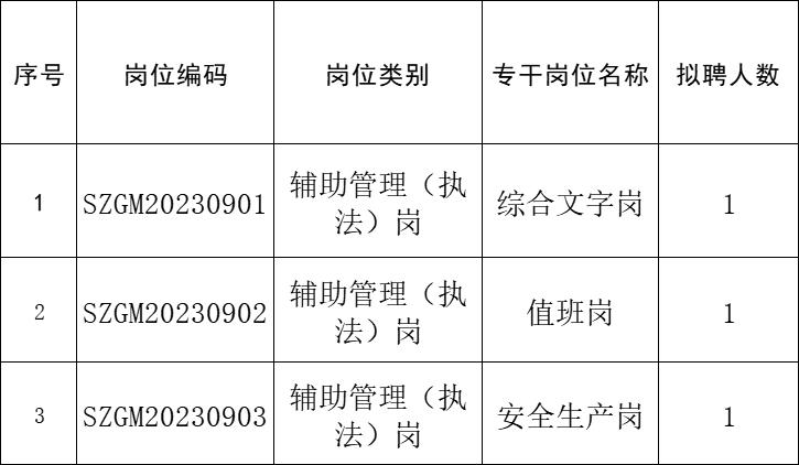 光明公司招聘有内部名额吗,光明新招聘