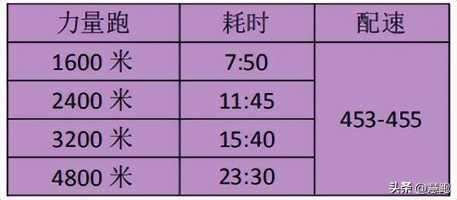 跑步力量训练课表,跑步力量训练课程表