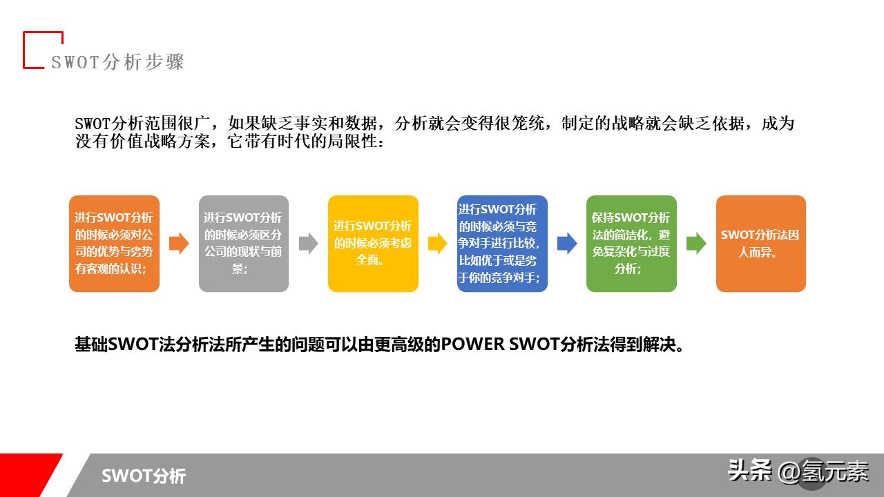 swot分析法ppt教程,swot分析表ppt案例