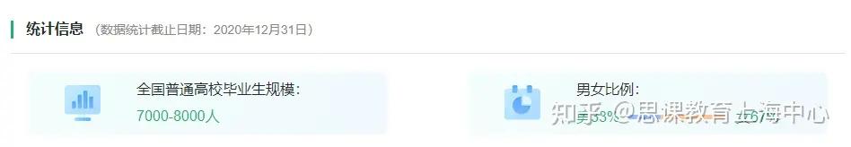 思课志愿填报靠谱吗,学思教育高考志愿填报
