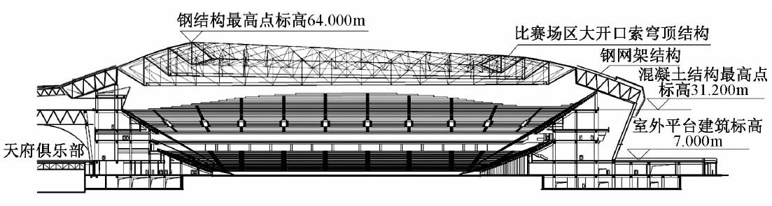 成都凤凰山专业足球场造价,成都凤凰山足球场建设过程